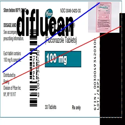 Diflucan 100 mg prix